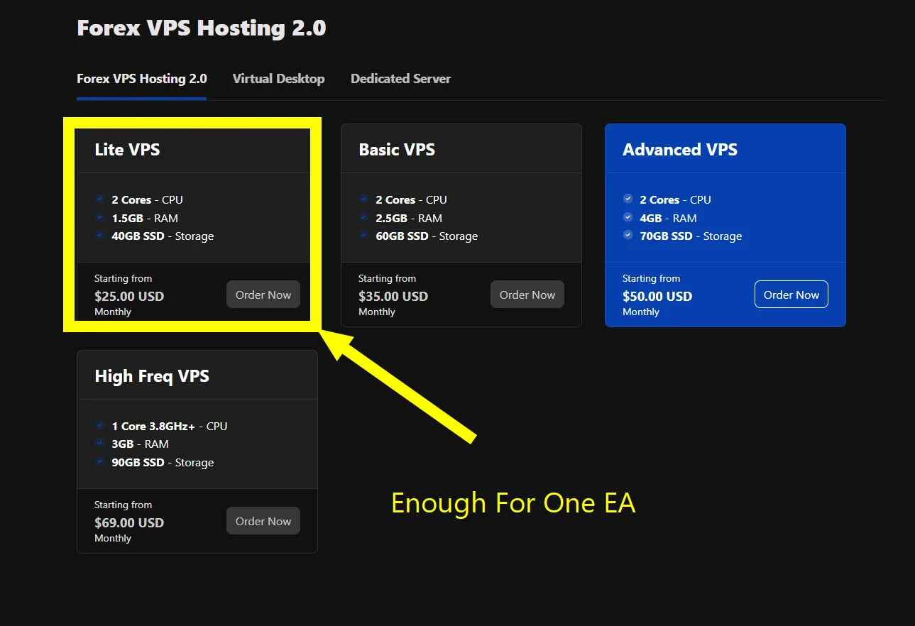 FXVM plan comparison with the Lite VPS highlighted and marked enough for one EA
